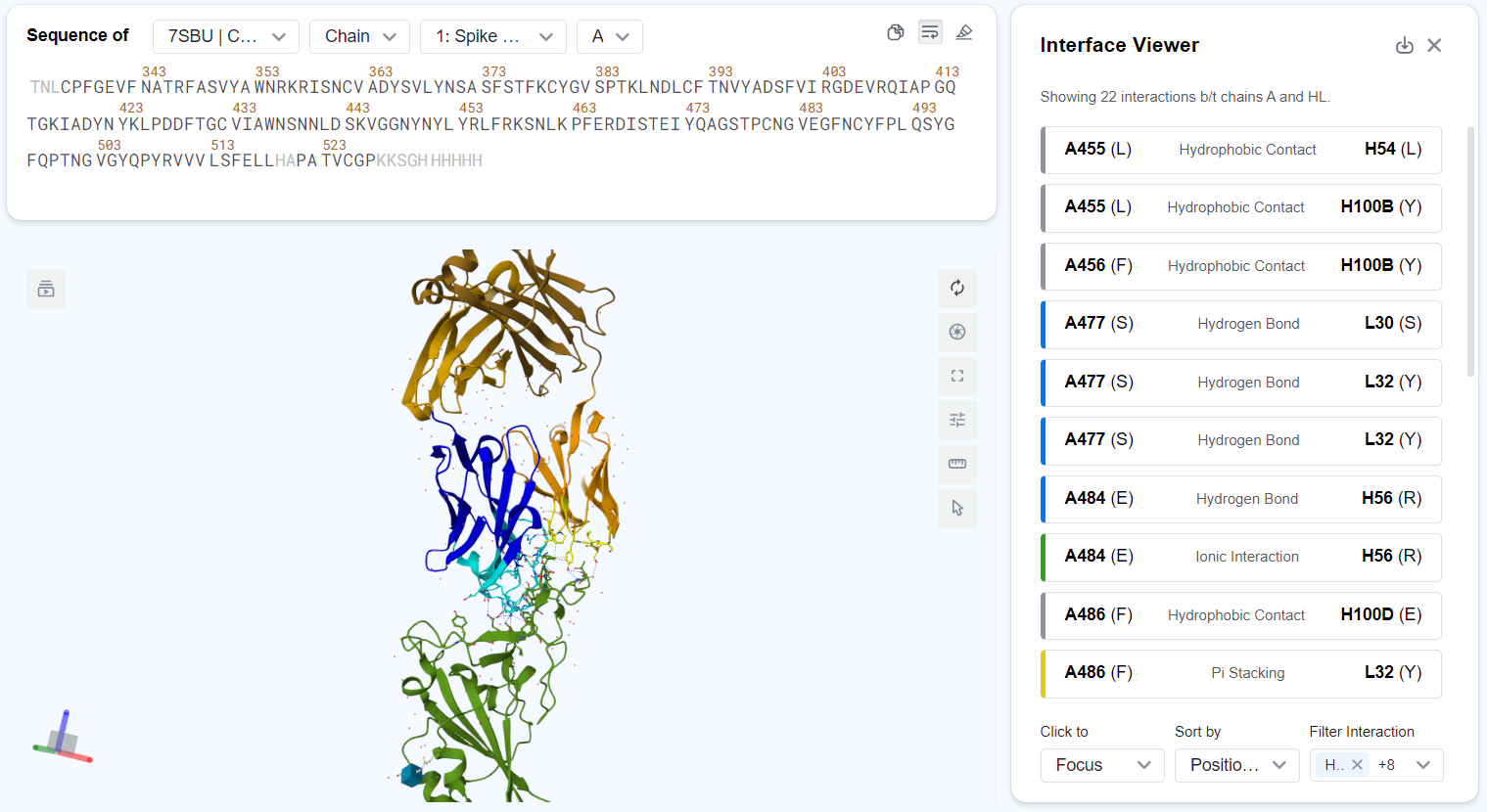 Antibody Optimization